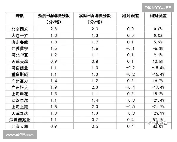 CBA联赛中的失误分析与球队表现关系探讨